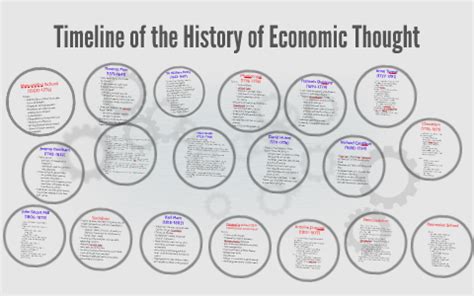 History of Economics Thought Kindle Editon