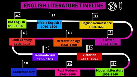 History of English Literature PDF