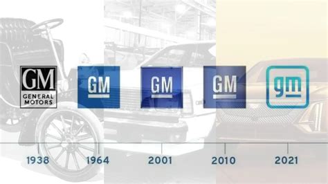 History of General Motors: A Legacy of Innovation