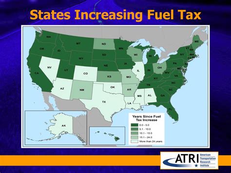 History of Georgia's Fuel Tax