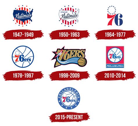 History of NBA Shirt Logos