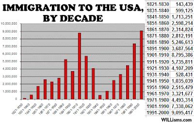 History of Palauan Immigration to the United States