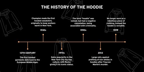 History of Photo Hooded Sweatshirts