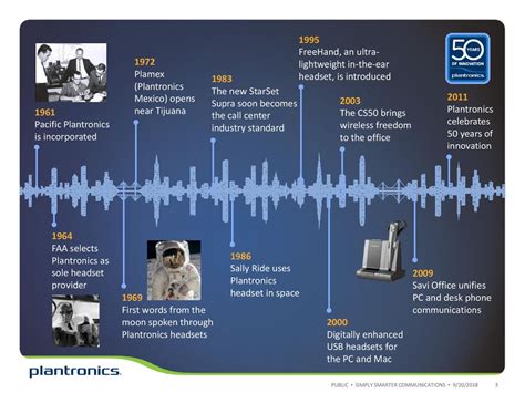 History of Plantronics: A Legacy of Innovation