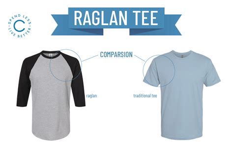 History of Raglan Shirts