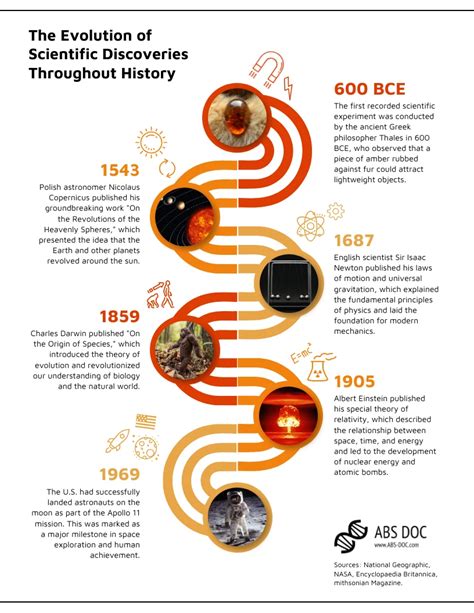 History of Science Doc