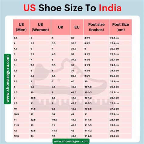 History of Shoe Sizing