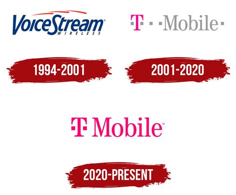 History of T-Mobile