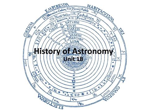 History of the Astronomical Unit