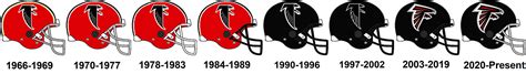 History of the Atlanta Falcons Helmet