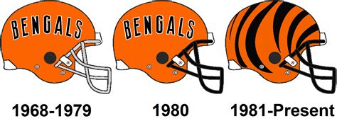 History of the Bengals Helmet