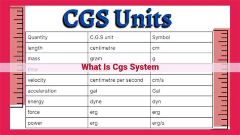 History of the CGS System