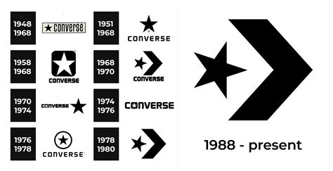 History of the Converse Logo