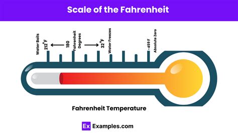 History of the Fahrenheit Scale