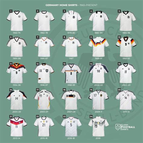 History of the Germany Team Jersey