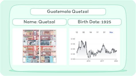 History of the Guatemalan Dollar