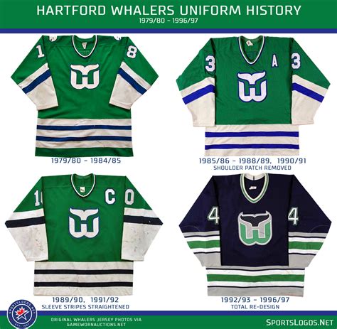 History of the Hartford Whalers