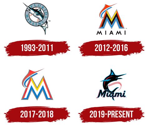 History of the Marlins' Logo