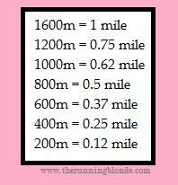 History of the Mile and Meter