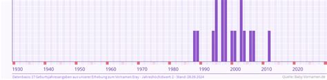 History of the Name Des-er-ay