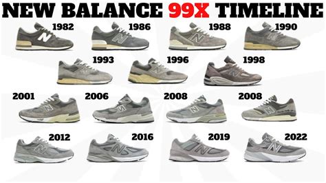 History of the New Balance 990