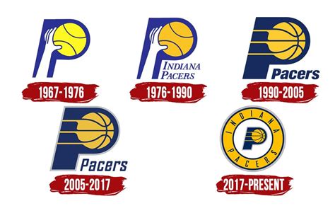 History of the Pacers Logo