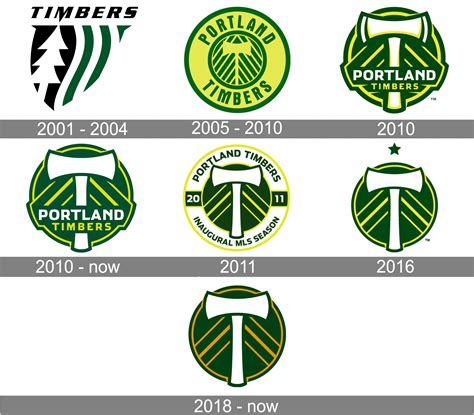 History of the Portland Timbers