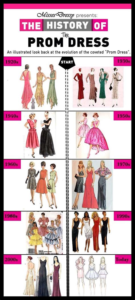 History of the Prom: A Journey Through Time