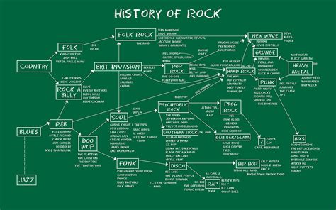 History of the Rock & Roll Hall of Fame