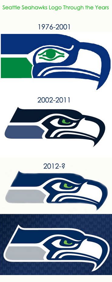 History of the Seahawks Colors