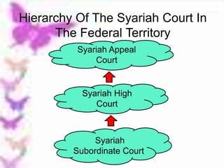 History of the Syariah Court