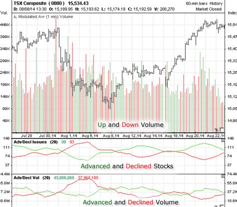 History of the TSX