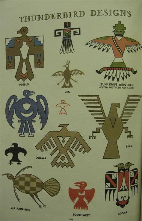 History of the Thunderbird Symbol