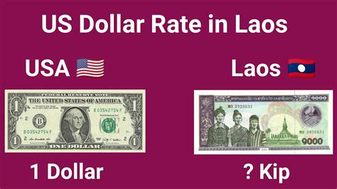 History of the US Dollar in Laos