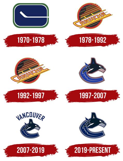 History of the Vancouver Canucks