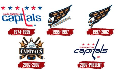 History of the Washington Capitals