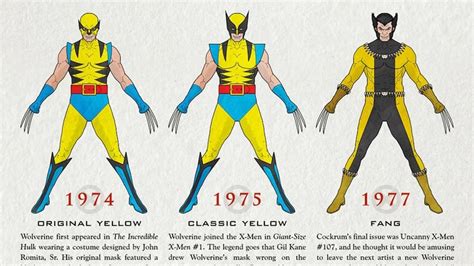 History of the Yellow Wolverine Suit