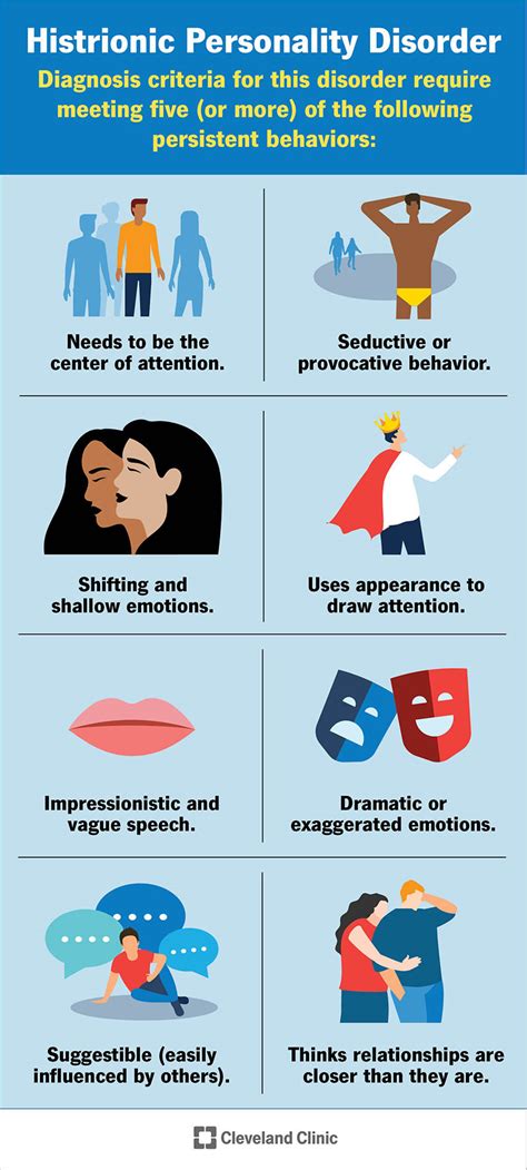 Histrionic Behavior: A Dramatic Expression of Distress