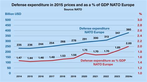 Hit the Spending Threshold: