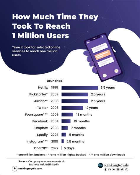 Hitting the Big Leagues: A Guide to Reaching 1 Million Customers