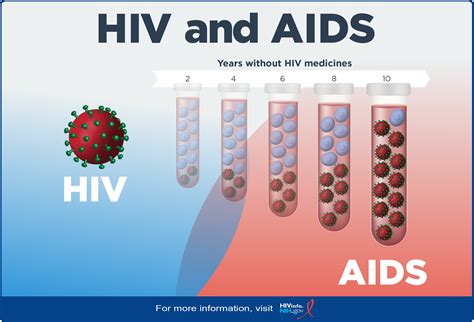 Hiv Aids Epub