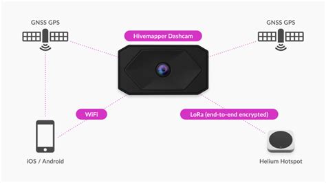 Hivemapper for Sale: Revolutionize Location Data Ownership and Monetization