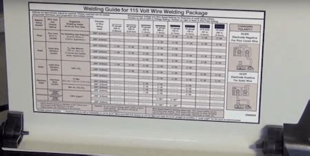 Hobart Handler 140 Settings Chart