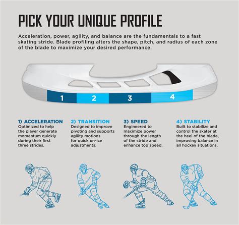Hockey Skate Profile Chart