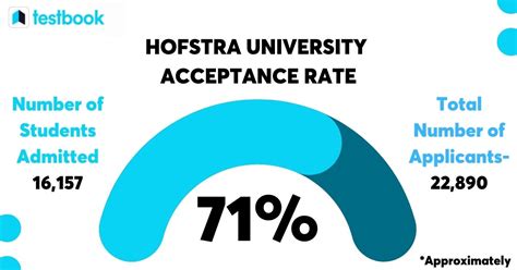 Hofstra Law Acceptance Rate