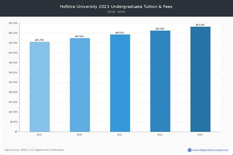 Hofstra University Price: A Comprehensive Guide to Tuition, Fees, and Financial Aid