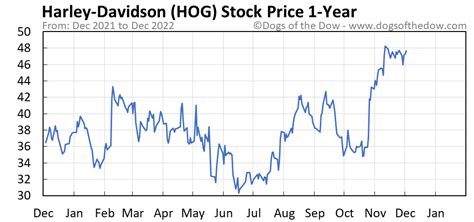 Hog Stock Ticker: $5.99B Hog Industry Outlook, Volume, Price, and Future Forecast