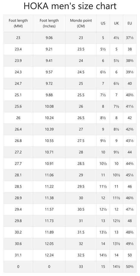 Hoka Men's Size Chart