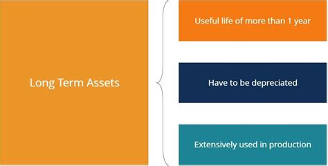 Holding assets for the long term: