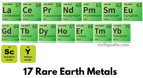 Holdium: A Rare Earth Metal with Exceptional Properties